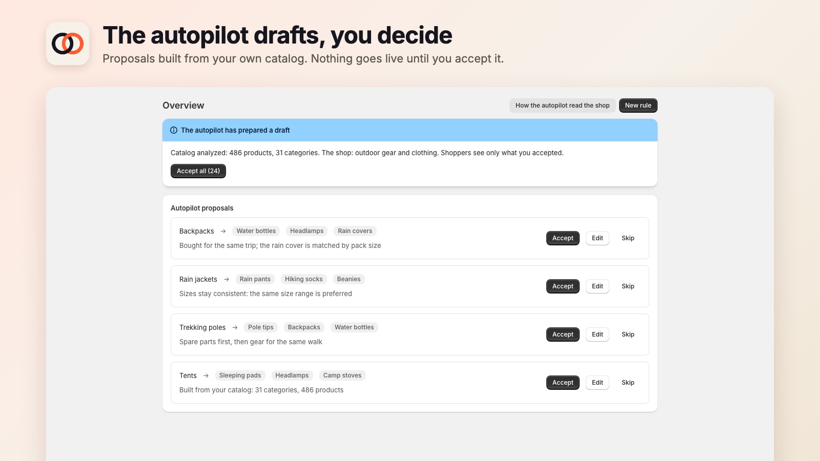 The autopilot drafts, you accept, edit or skip
