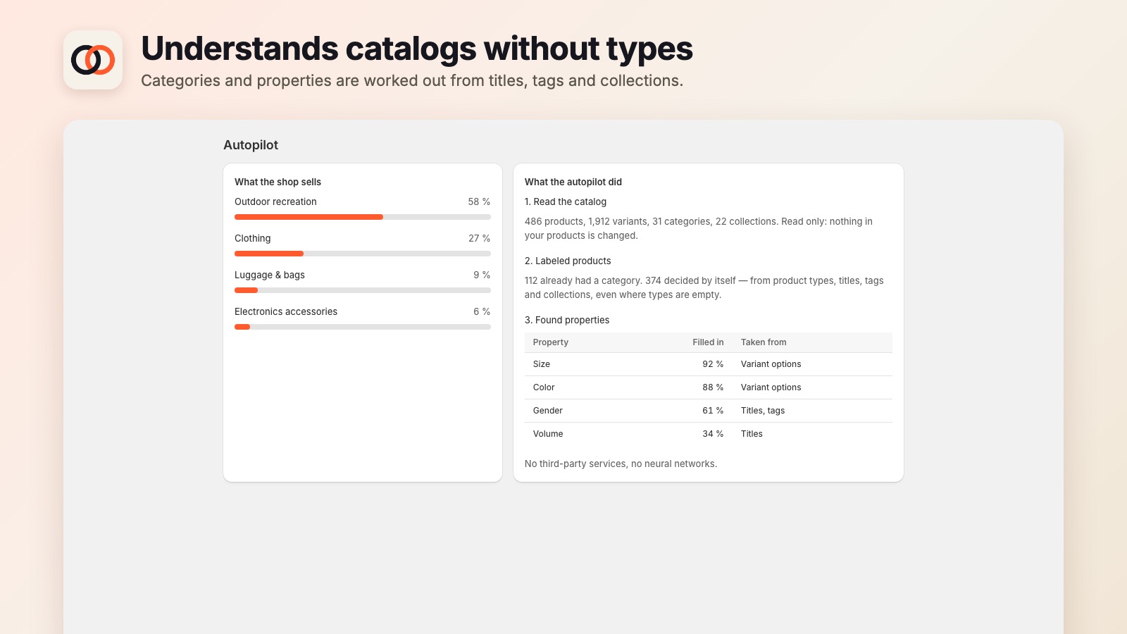 Understands catalogs without product types