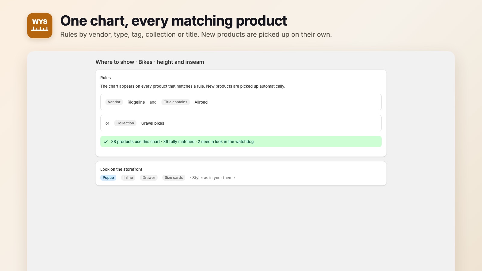 Rules assign charts to products