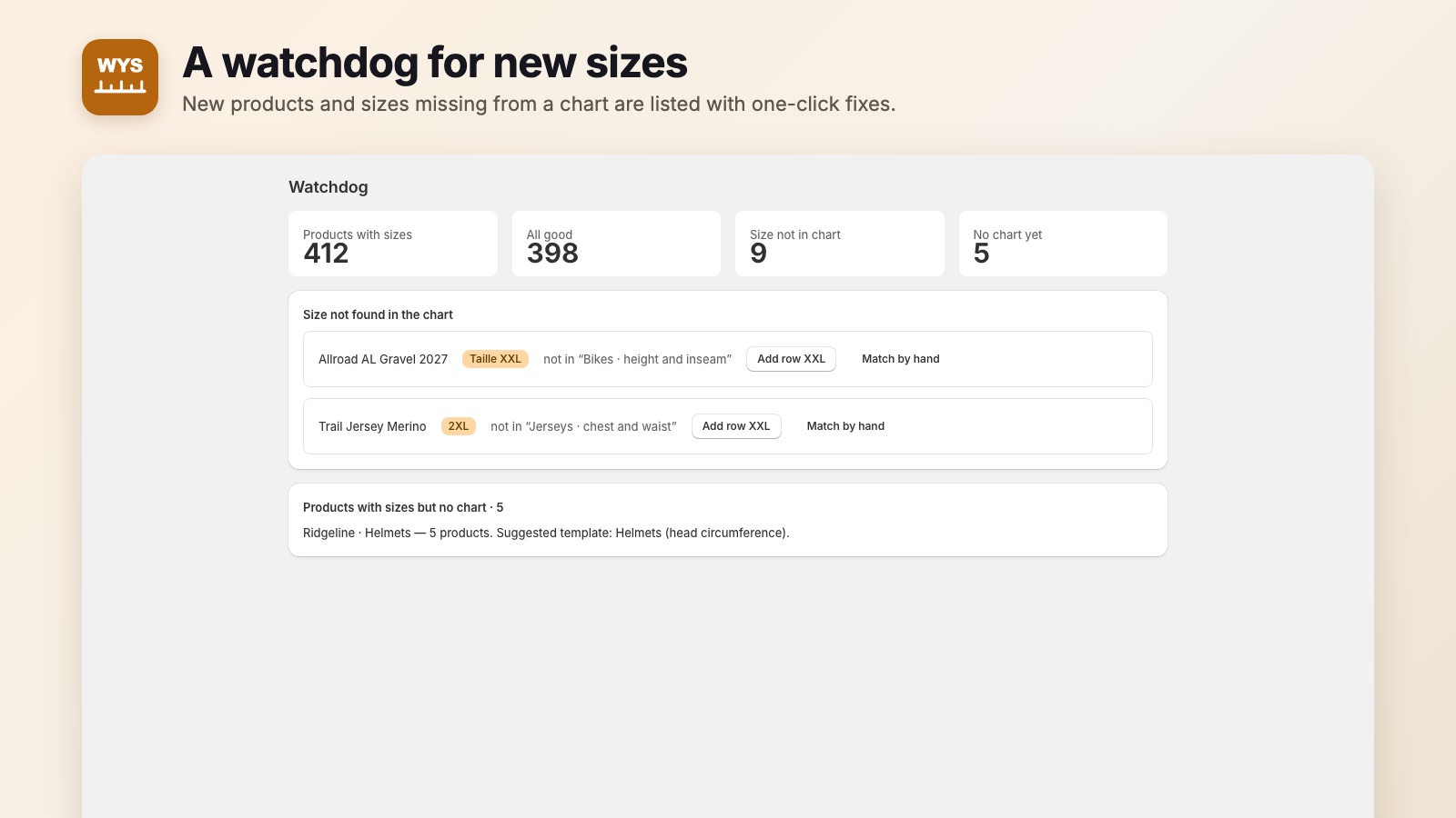 A watchdog for new sizes